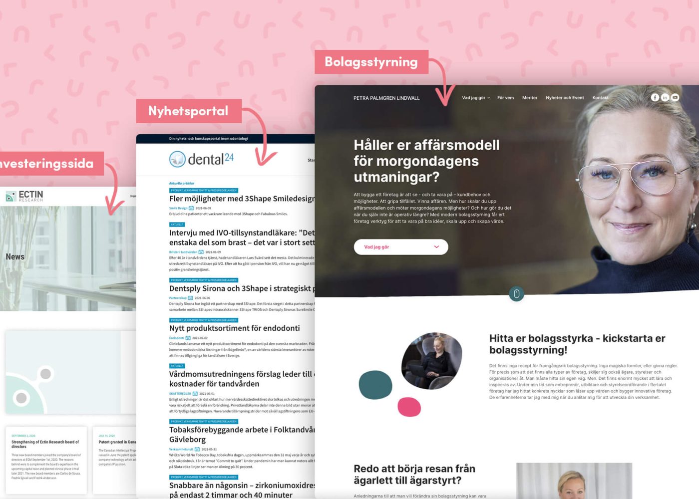 Tre överlappande skärmdumpar från en webbplats med namnen Investeringssida, Nyhetsportal och Bolagsstyrning, mot en rosa bakgrund med ikoner.